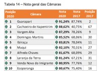 Câmara de Cachoeiro é destaque na transparência estadual